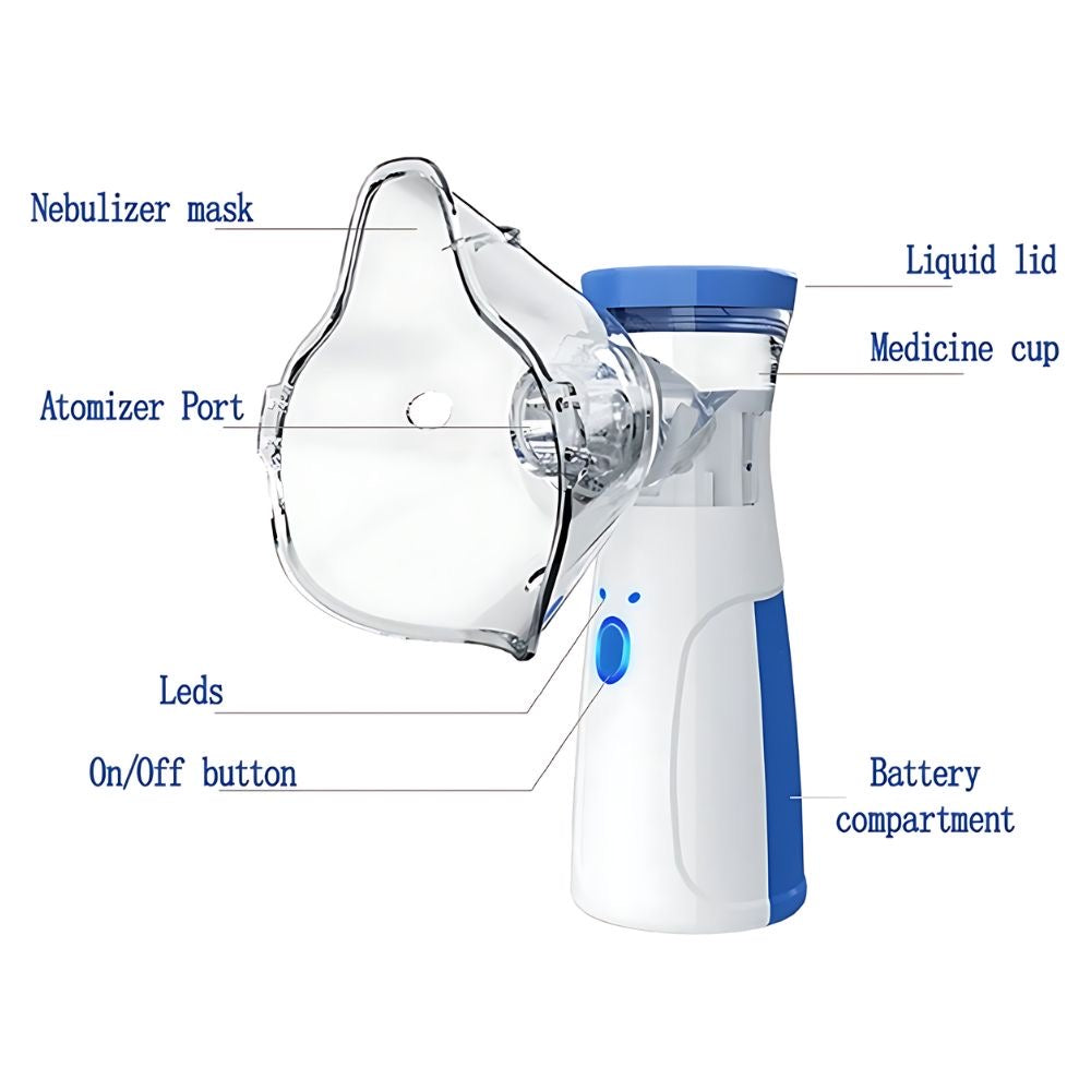 Portable Nebulizer for Fast Breathing Relief
For Kids, Adults & Elderly anytime, anywhere